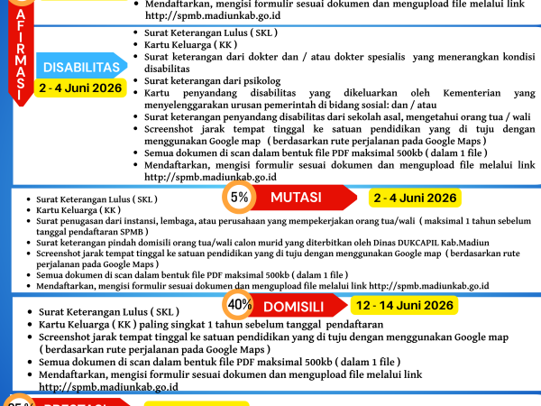 SYARAT DAN JADWAL PENDAFTARAN SPMB SMPN 1 MEJAYAN TAHUN AJARAN 2027