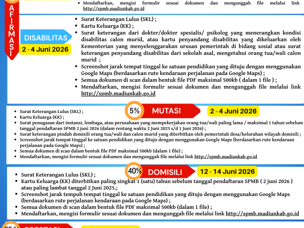 UPDATE PERSYARATAN & JADWAL SPMB SMPN 1 MEJAYAN TAHUN PELAJARAN 2026 / 2027